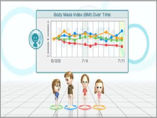 wiifitbmi.jpg