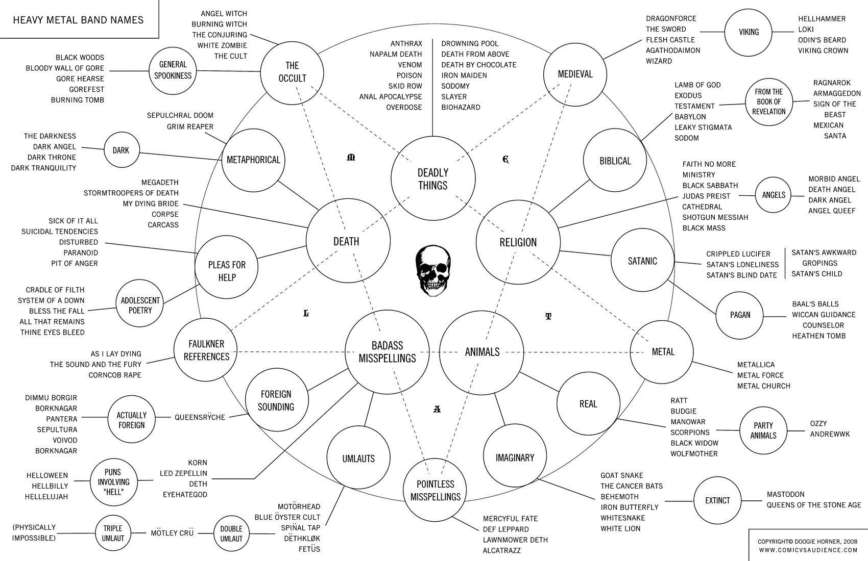 heavy-metal-band-name-chart.jpg