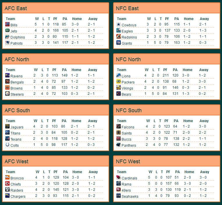 S1W6standings.jpg