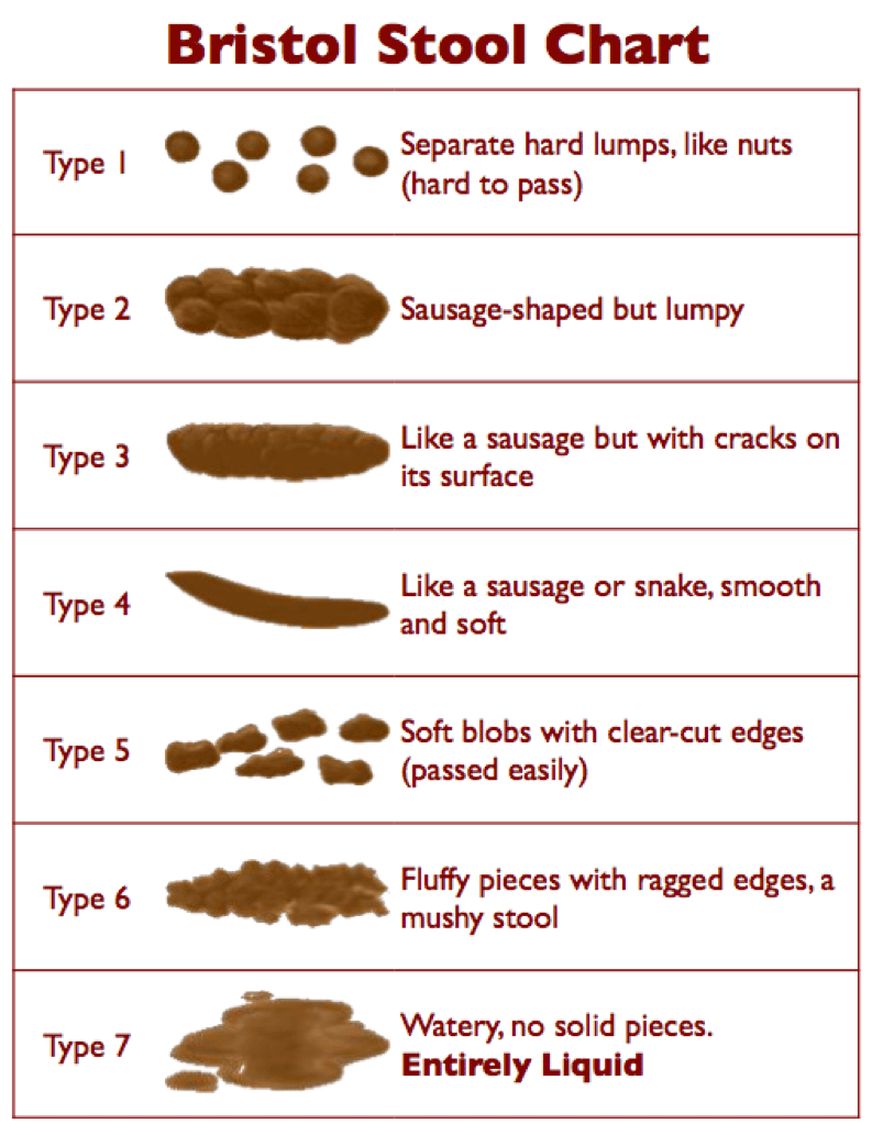 Bristol-Stool-Chart.png