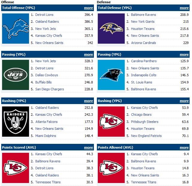 wk9teams.jpg