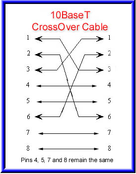 10-100baseT_rj45_connector_CrossOver.jpg