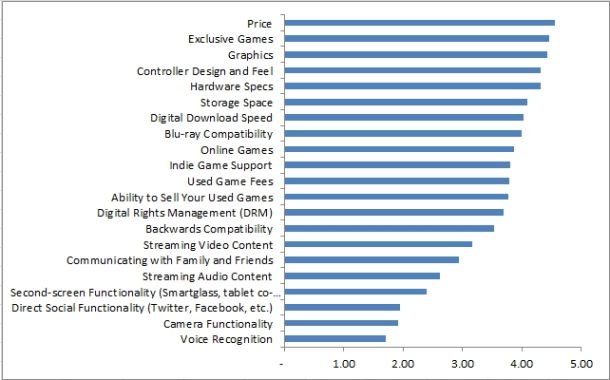 XBstats-610x380.jpg