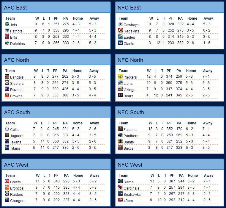 S1W17standings.jpg