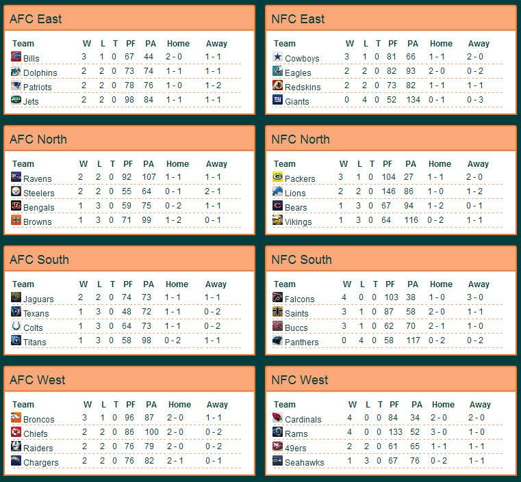 S1W4standings.jpg