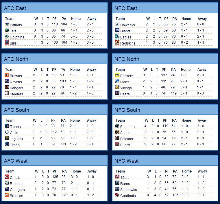 S2W4standings.jpg