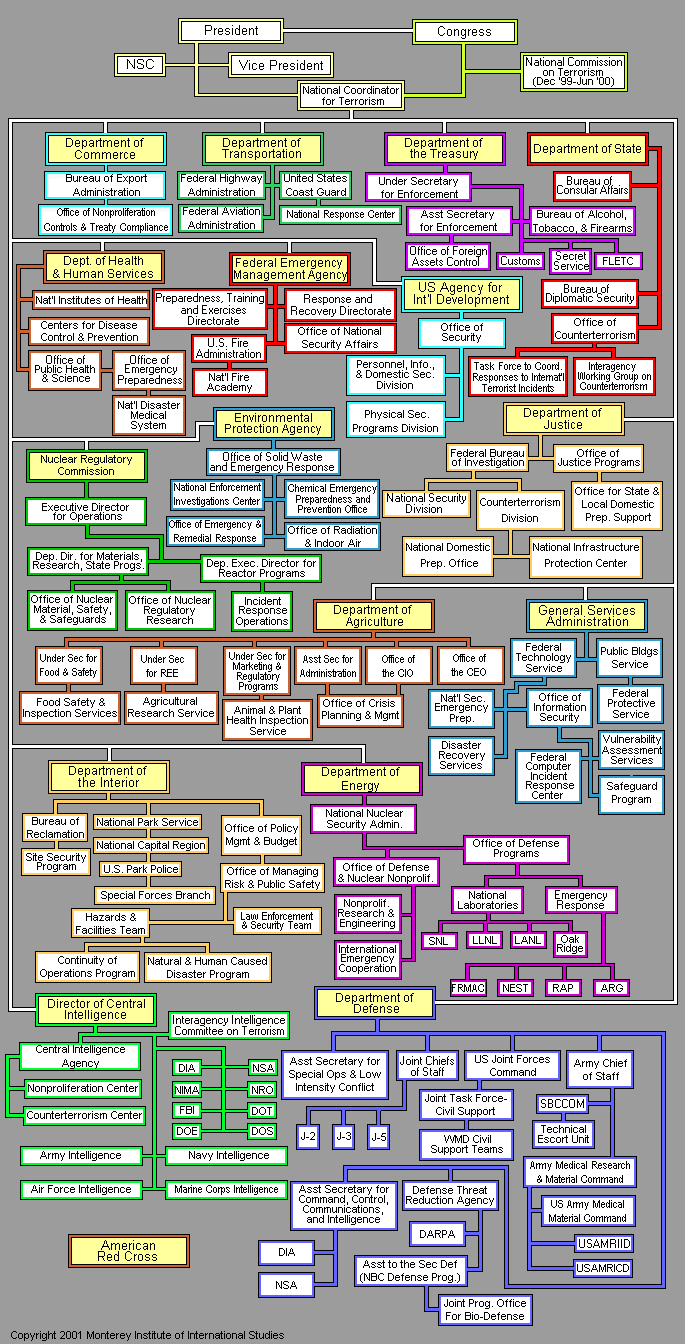 fullchart.gif