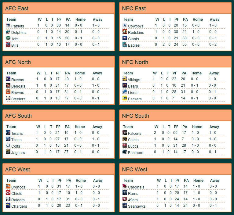 S1W1standings.jpg