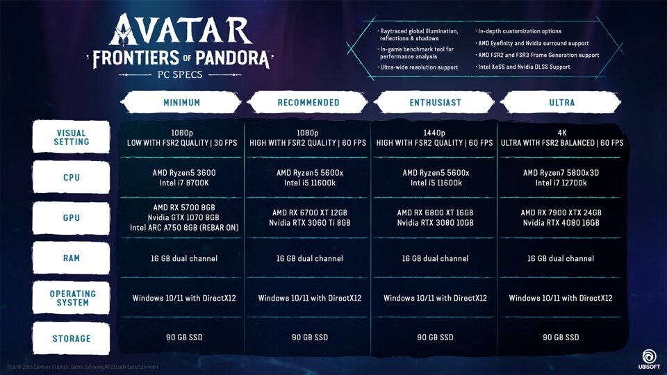 Frontiers-of-Pandora-PC-specs.jpg