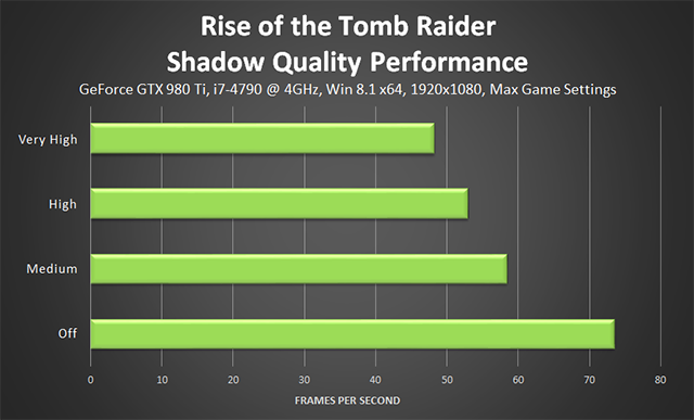 rise-of-the-tomb-raider-shadow-quality-performance-640px.png