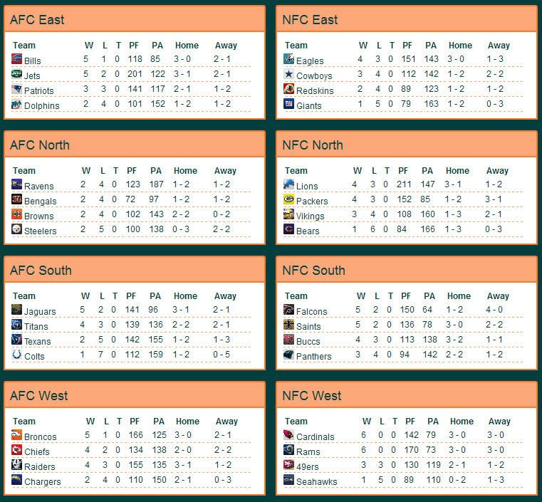 S1W7standings.jpg