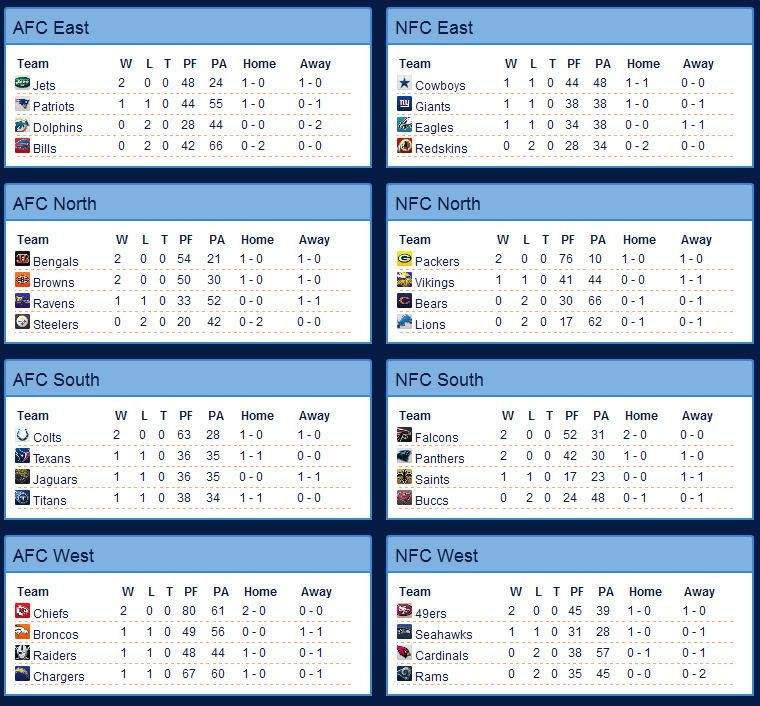 S2W2standings.jpg