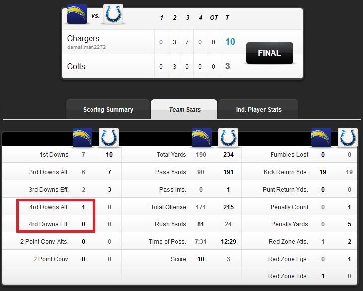 chargers-colts.jpg