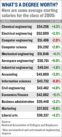 degree_worth3.gif