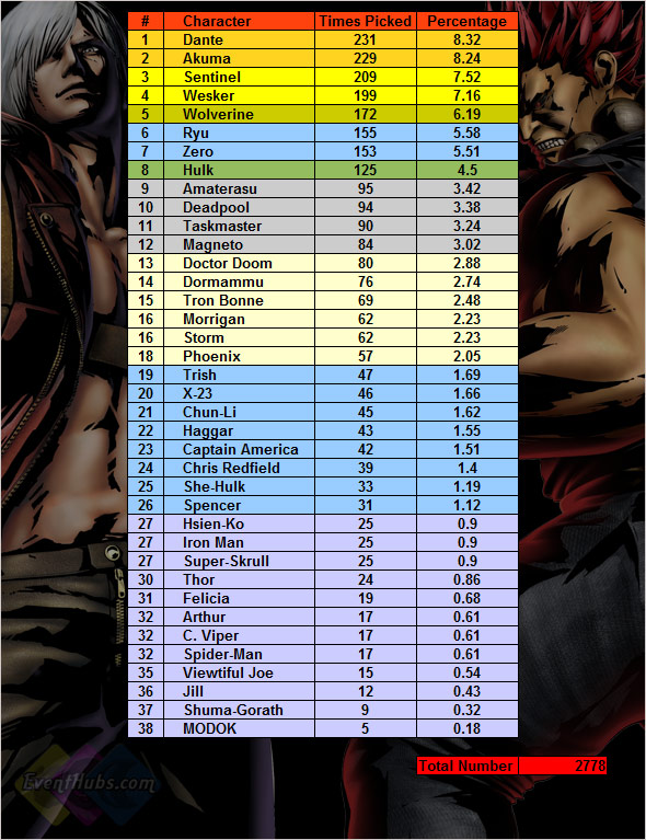 12_mvc3usage.jpg