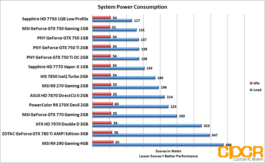 power-consumption-pny-geforce-gtx-750-gtx-750-ti-gtx-750-ti-oc-custom-pc-review.jpg