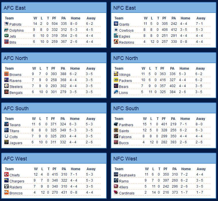 S2W17standings.jpg