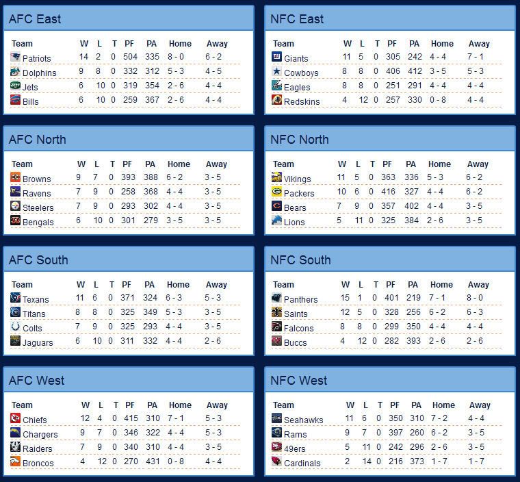 S2W17standings.jpg