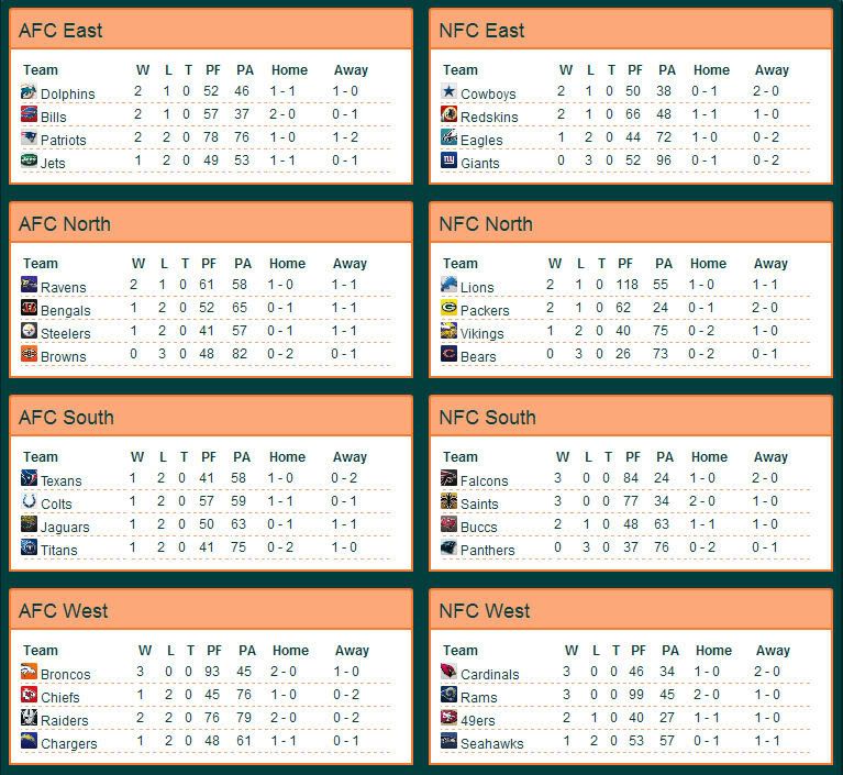 S1W3standings.jpg