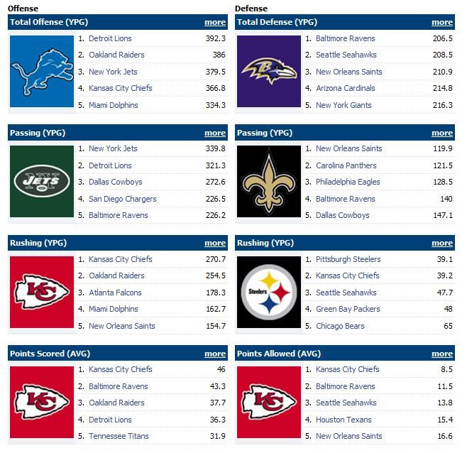 wk7teams.jpg
