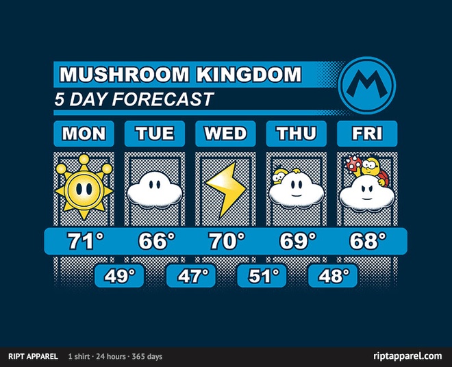 mario-forecast-detail-9281.jpg