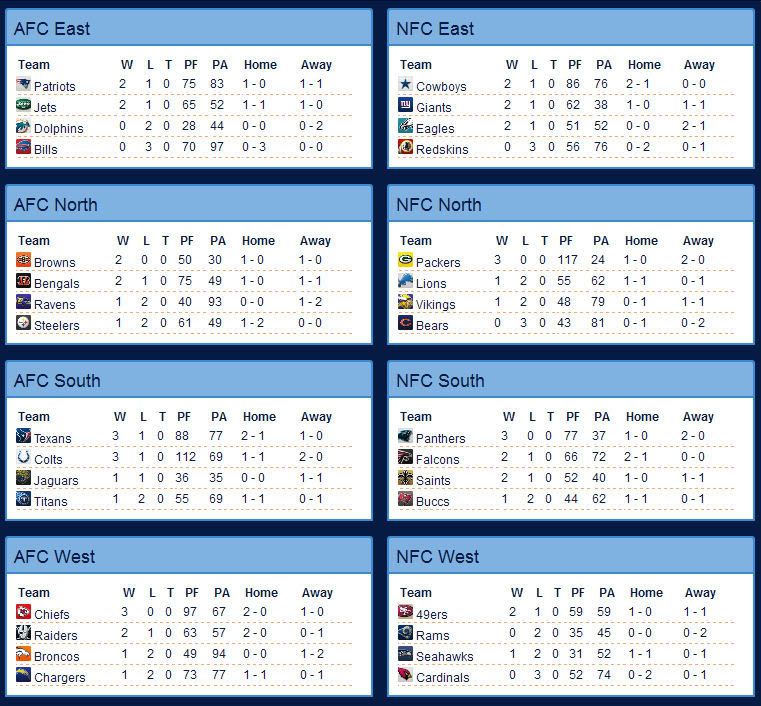 S2W3standings.jpg