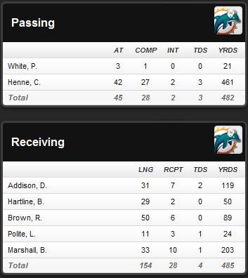 Touchdowns.jpg