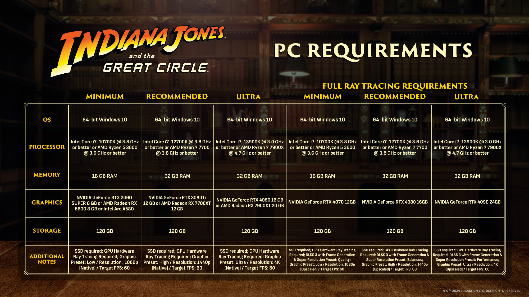 indiana-jones-pc-system-requirements.jpg