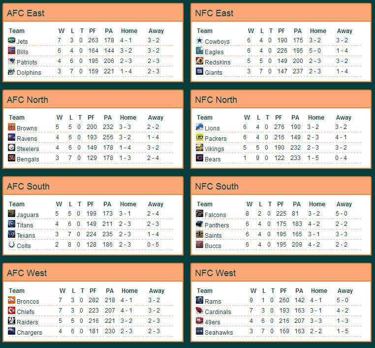 S1W11standings.jpg