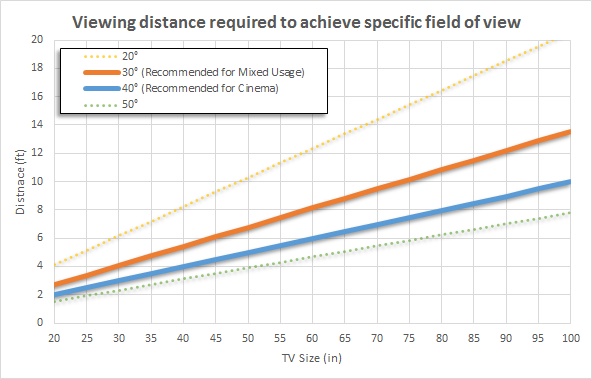 distance-fov-chart.png