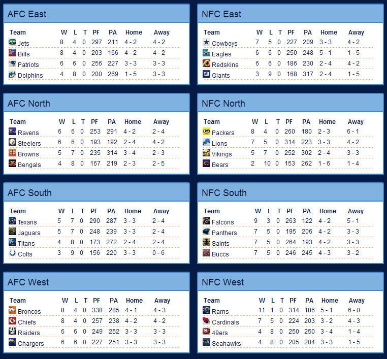 S1W13standings.jpg