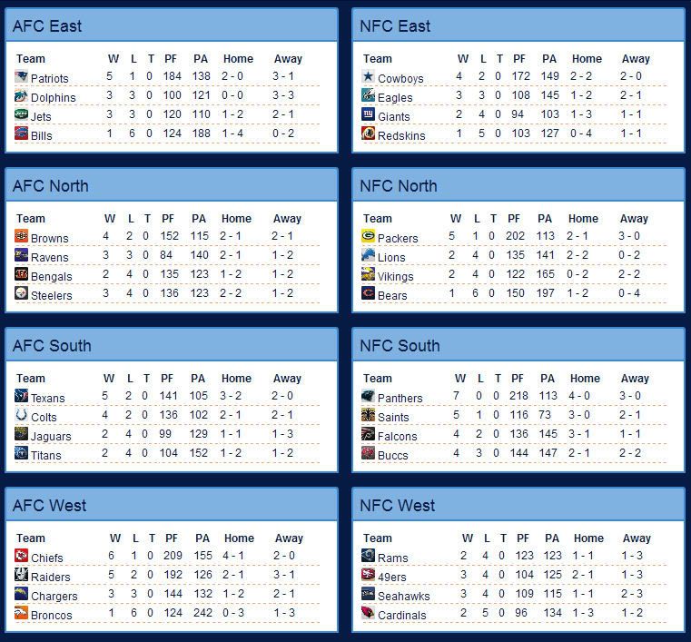 S2W7standings.jpg