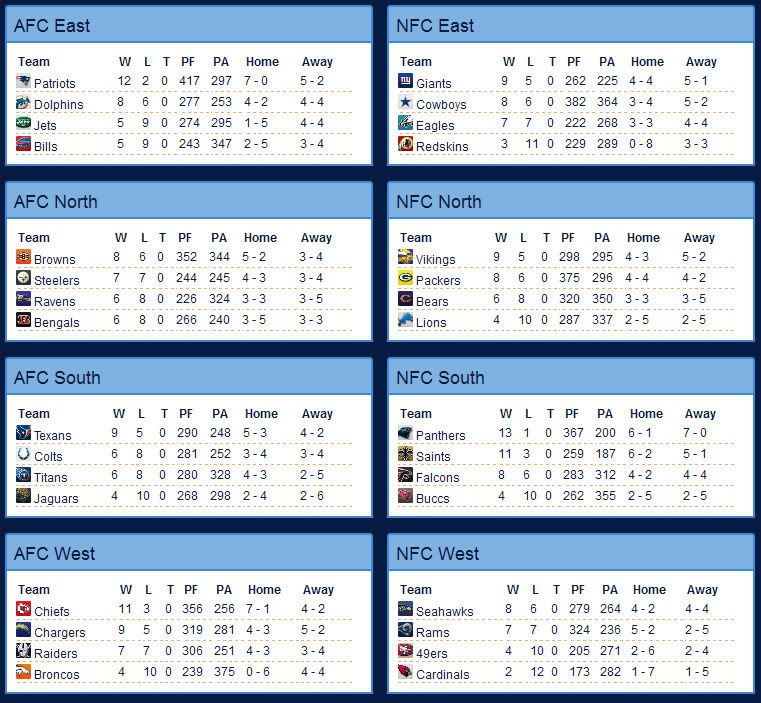 S2W15standings.jpg