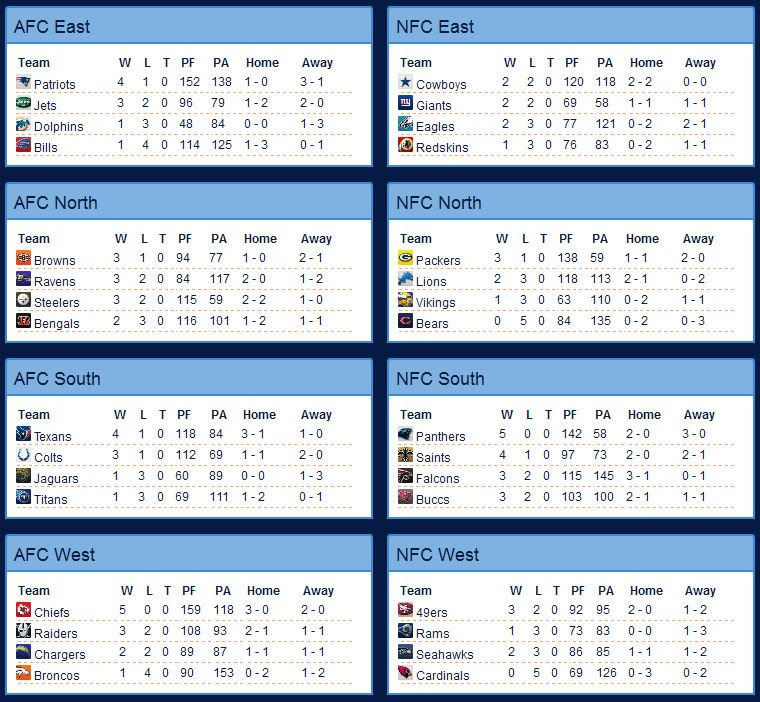 S2W5standings.jpg