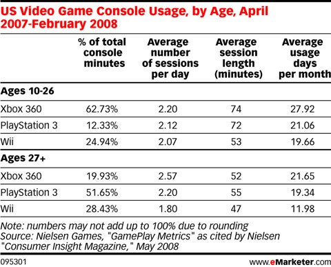 how-much-use-does-wii-get-20080604114613818.jpg