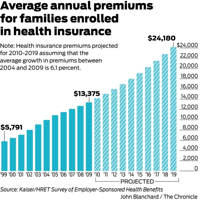 HealthPremiumsRiseChart.jpg