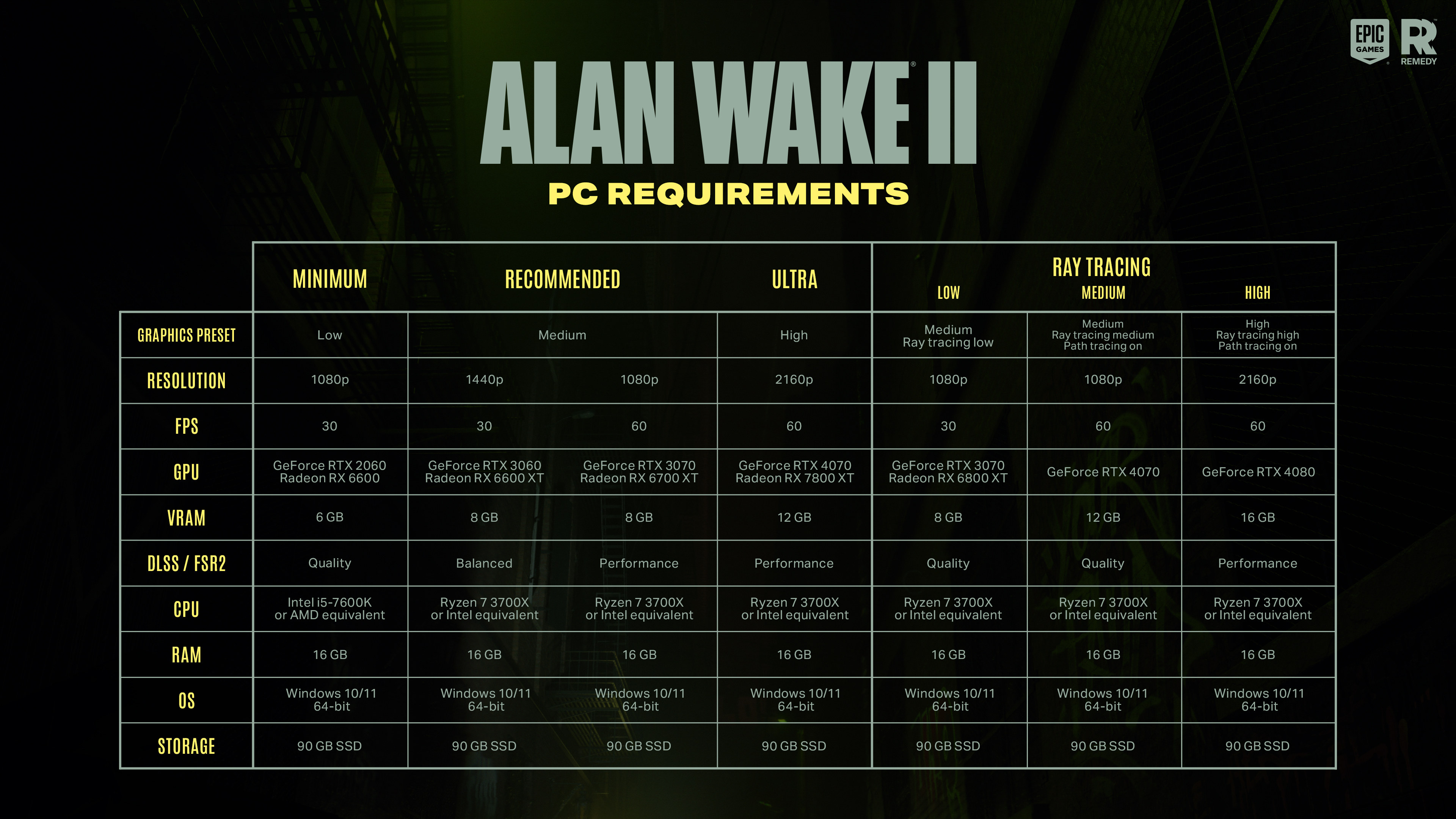 Alan-Wake-PC-requirements.jpg