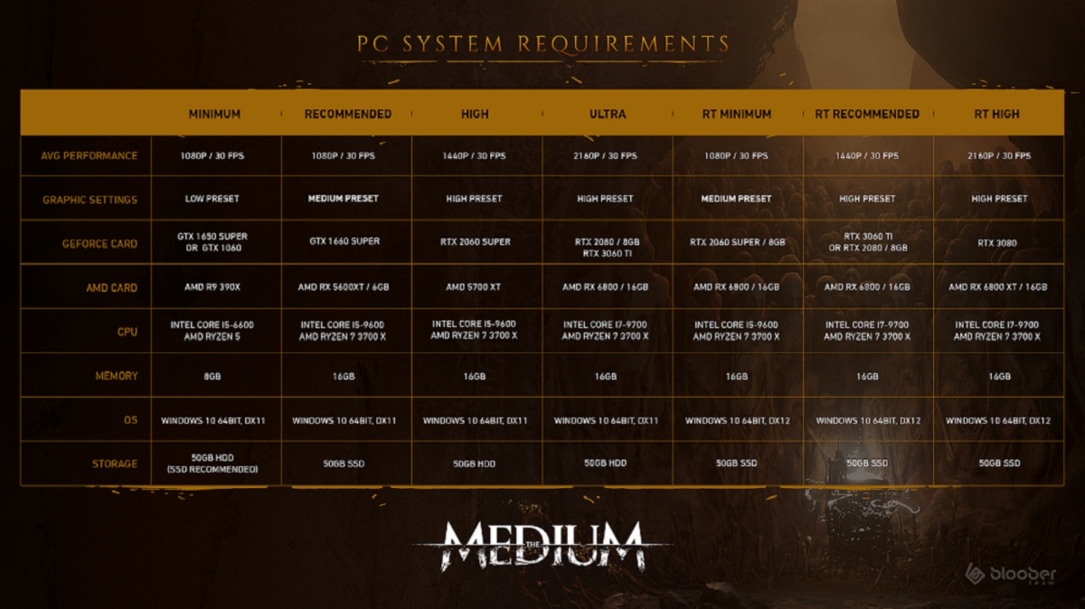 medium-reqs.jpg