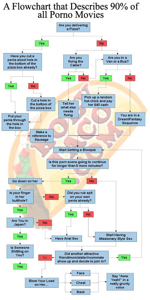 Porn-FLow-chart.jpg