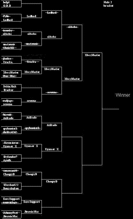 Halo2bracketnew1.gif